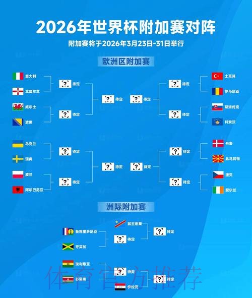 2026年世界杯竞猜热选球队推荐 2026年世界杯竞猜热选球队推荐